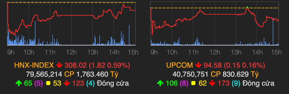 VN-Index di ngang quanh moc 1.240 diem, khoi ngoai lai ban rong-Hinh-2