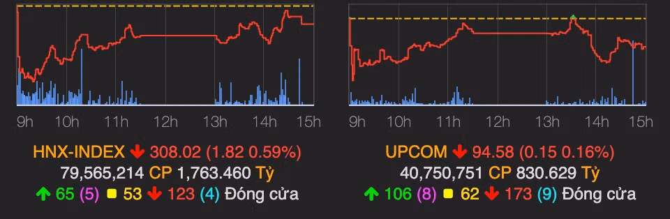VN-Index di ngang quanh moc 1.240 diem, khoi ngoai lai ban rong-Hinh-2