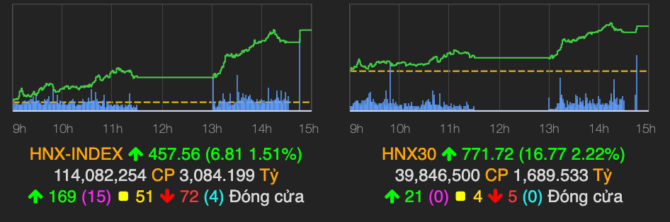 Co phieu bat dong san dong loat tim nho suc nong dau gia dat Thu Thiem-Hinh-2