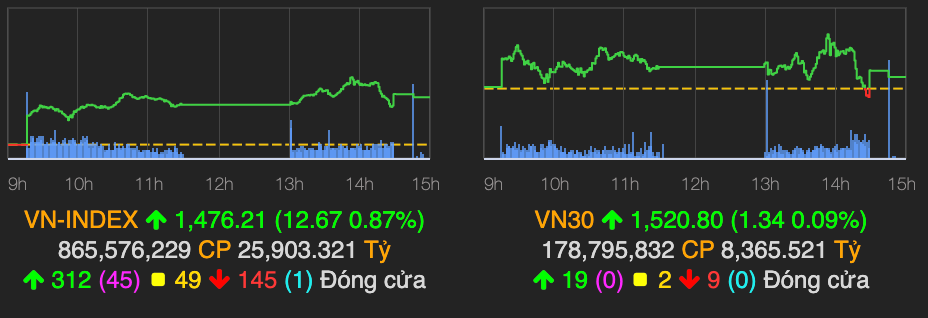 Co phieu bat dong san dong loat tim nho suc nong dau gia dat Thu Thiem