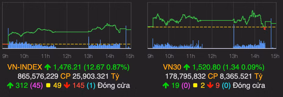 Co phieu bat dong san dong loat tim nho suc nong dau gia dat Thu Thiem