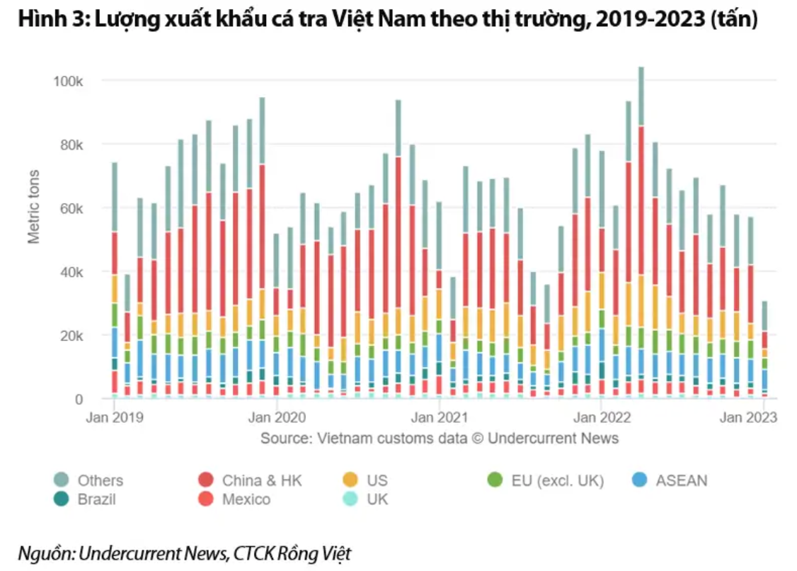 Xuat khau Trung Quoc phuc hoi, co phieu thuy san nao duoc huong loi?-Hinh-2