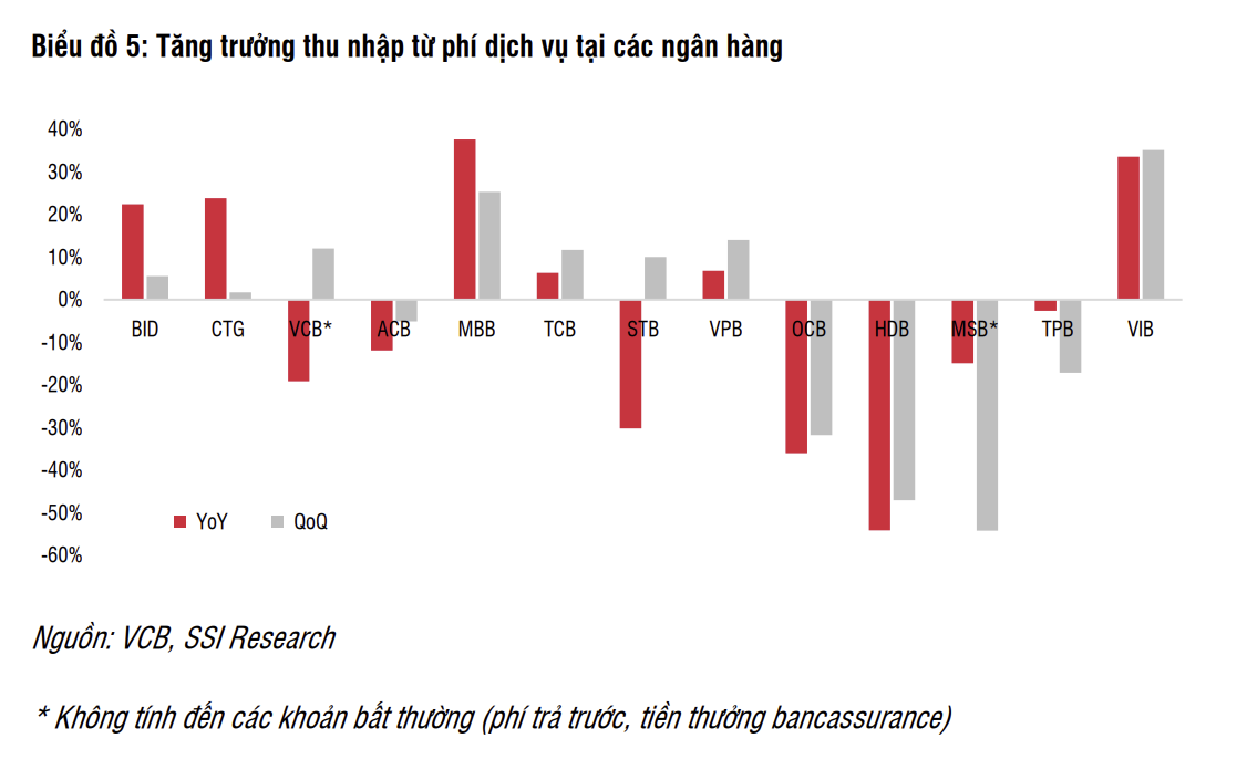 Vietcombank (VCB): Ket qua kinh doanh di lui?-Hinh-3