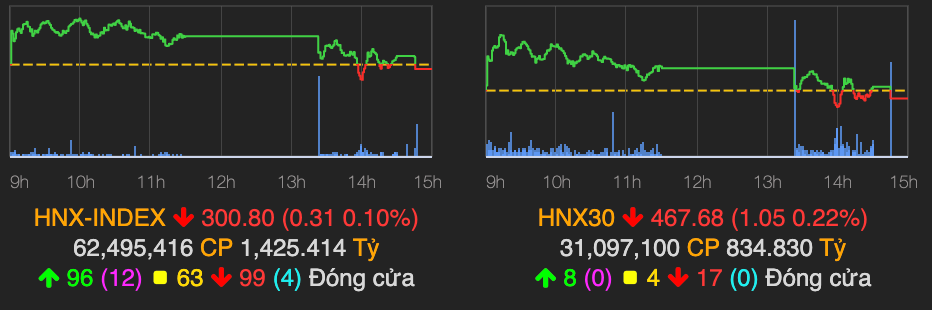 Thi truong giam nhe cuoi phien day VN-Index ve moc 1.270 diem-Hinh-2