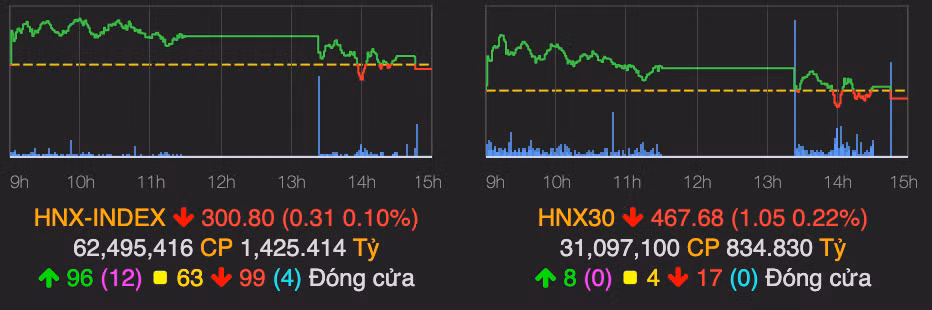 Thi truong giam nhe cuoi phien day VN-Index ve moc 1.270 diem-Hinh-2