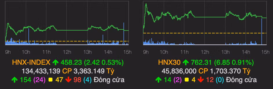 VN30-Index giam sau gan 9 diem ve cuoi phien-Hinh-2