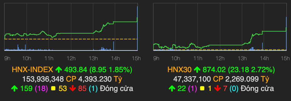 Co phieu bluechips giam sau keo VN30 giam 13 diem phien 7/1-Hinh-2