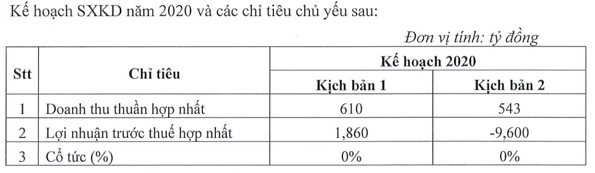 Bong den Dien Quang len phuong an lo do COVID-19, khong chia co tuc
