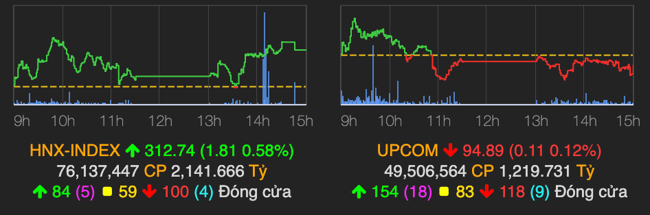 Co phieu nganh thep dong loat tang trong phien VN-Index do nhe-Hinh-2