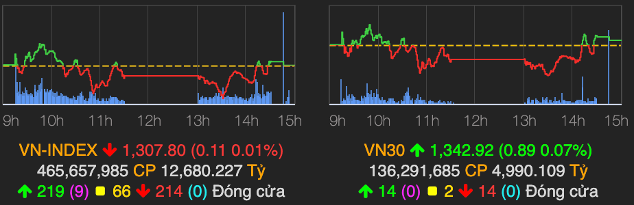 Co phieu nganh thep dong loat tang trong phien VN-Index do nhe