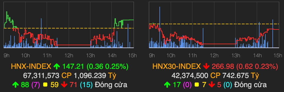 VN-Index cham moc 990 diem-Hinh-2