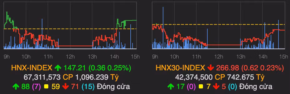 VN-Index cham moc 990 diem-Hinh-2