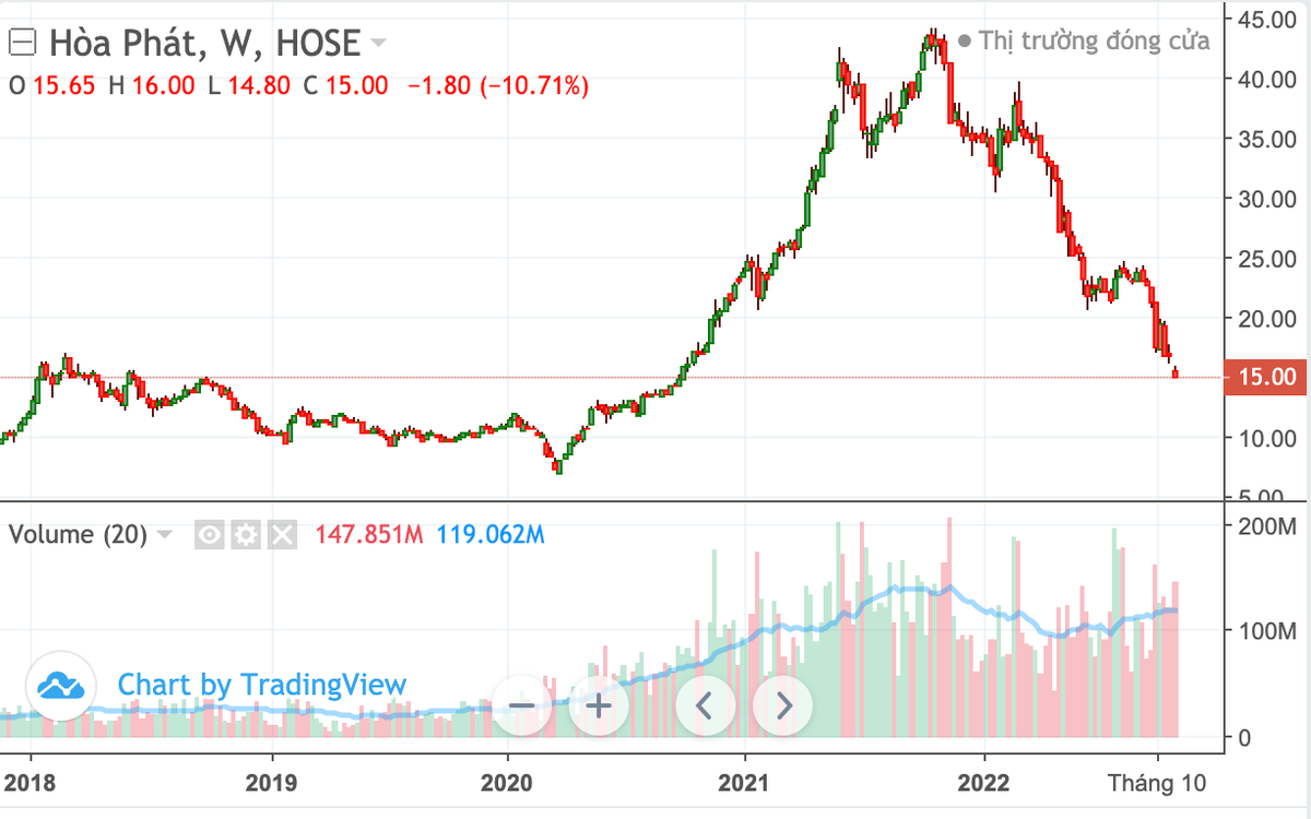 Hoa Phat (HPG): Co phieu quoc dan chi bang... 3 ly tra da