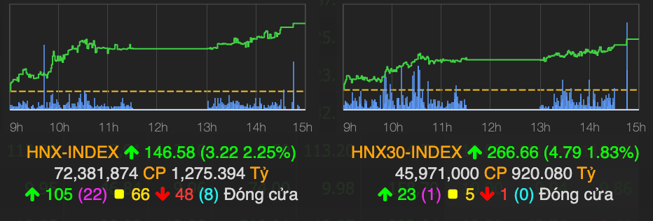 VN-Index lay lai 18 diem nhu chia he co phien do lua dau tuan-Hinh-2