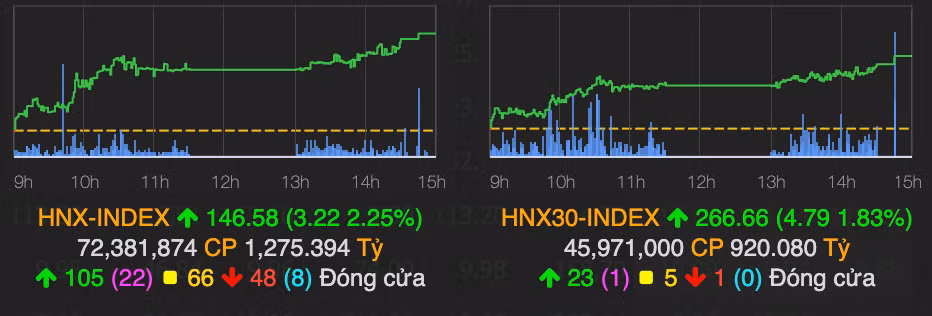 VN-Index lay lai 18 diem nhu chia he co phien do lua dau tuan-Hinh-2
