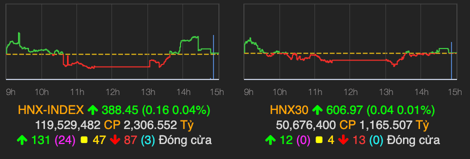 Bien dong phien ATC, VN-Index giam manh 9 diem-Hinh-2