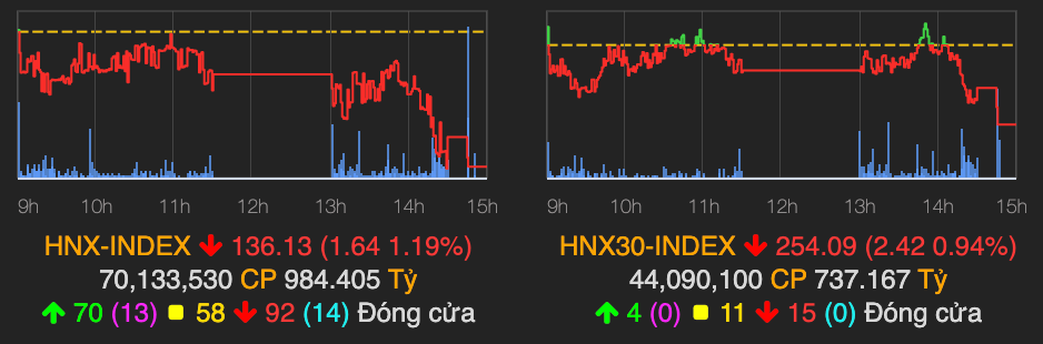 Khoi luong giao dich khung trong phien 7/10, MSN tang manh hon 6%-Hinh-2