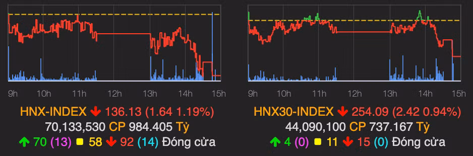 Khoi luong giao dich khung trong phien 7/10, MSN tang manh hon 6%-Hinh-2