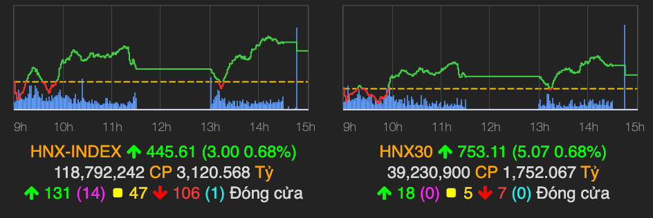 Ngan hang 'len tieng' keo VN-Index tang 20 diem phien 24/12-Hinh-2