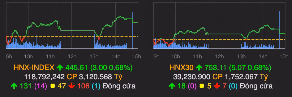 Ngan hang 'len tieng' keo VN-Index tang 20 diem phien 24/12-Hinh-2