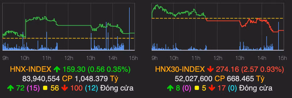 Thanh khoan thi truong gan 16.000 ty, khoi ngoai gom hon 12 trieu co phieu HPG-Hinh-2