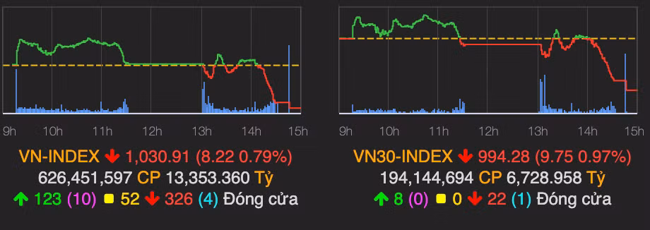 Thanh khoan thi truong gan 16.000 ty, khoi ngoai gom hon 12 trieu co phieu HPG