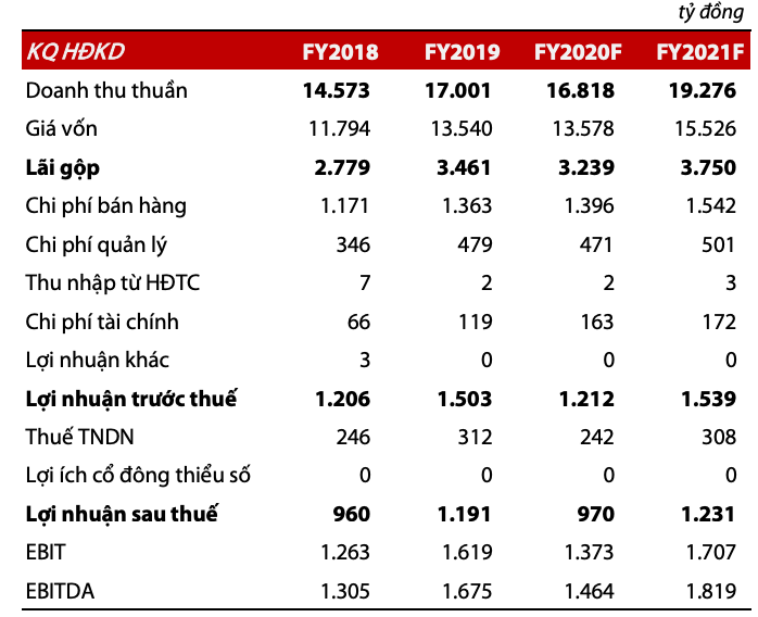 Mỗi tuần một DN: Mức giá nào phù hợp cho cổ phiếu "vua" trong ngành trang sức? - Hình 2 Moi tuan mot DN: Muc gia nao phu hop cho co phieu