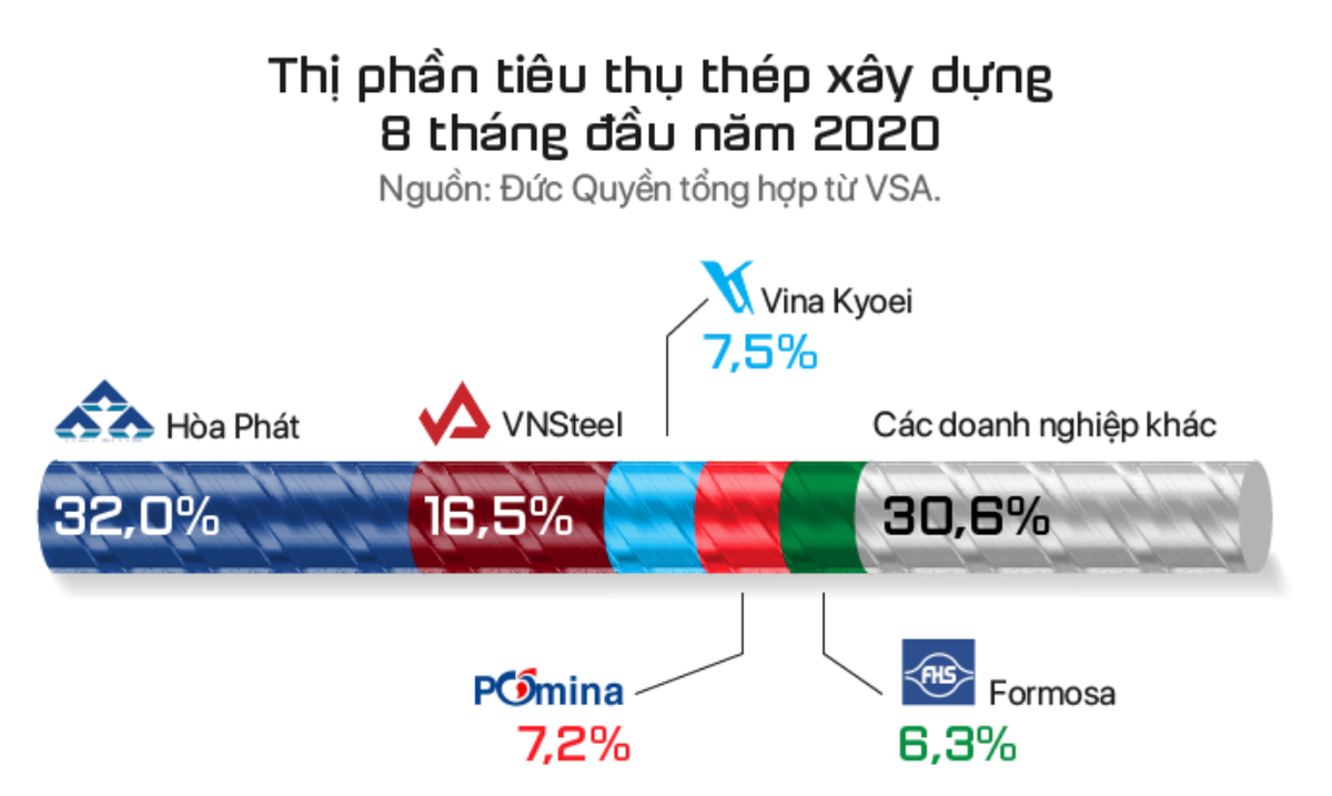 Moi tuan mot doanh nghiep: Day co phai la thoi diem vang dau tu vao co phieu HPG?-Hinh-3