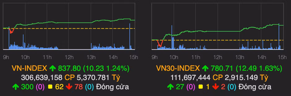Co phieu hang khong tang diem trai nguoc voi ket qua kinh doanh