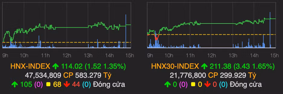 Co phieu hang khong tang diem trai nguoc voi ket qua kinh doanh-Hinh-2