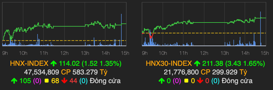 Cổ phiếu hàng không tăng điểm trái ngược với kết quả kinh doanh - Hình 2 Co phieu hang khong tang diem trai nguoc voi ket qua kinh doanh-Hinh-2