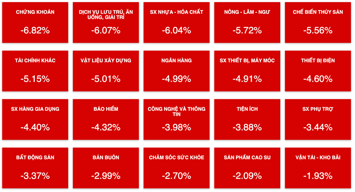 VN-Index lao doc 50 diem, Khoi ngoai ra tay gom hang-Hinh-3