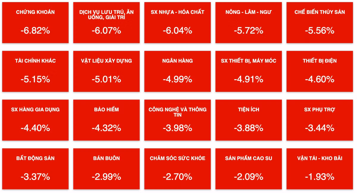 VN-Index lao doc 50 diem, Khoi ngoai ra tay gom hang-Hinh-3
