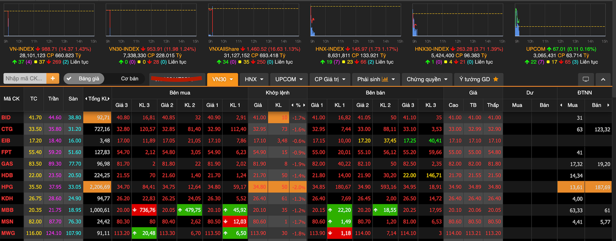VN-Index hoảng loạn ngay phiên ATO VN-Index hoang loan ngay phien ATO