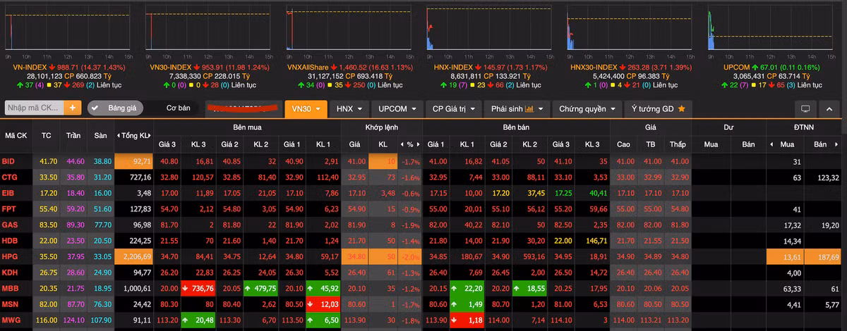 VN-Index hoang loan ngay phien ATO