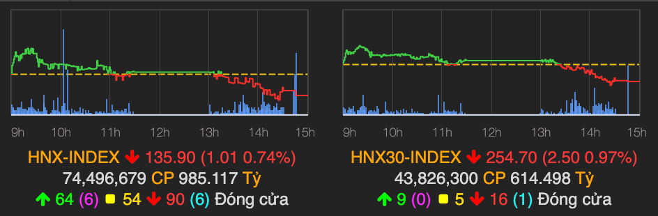 VN-Index tang 2 diem, hon 10.000 ty dong do vao thi truong-Hinh-2