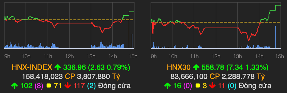Giao dịch chứng khoán phiên 13/8.