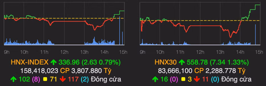 Giao dịch chứng khoán phiên 13/8.