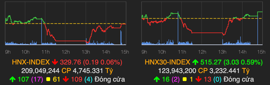 Hon 38.000 ty do vao thi truong, VN-Index tang gan 10 diem phien 4/6-Hinh-2