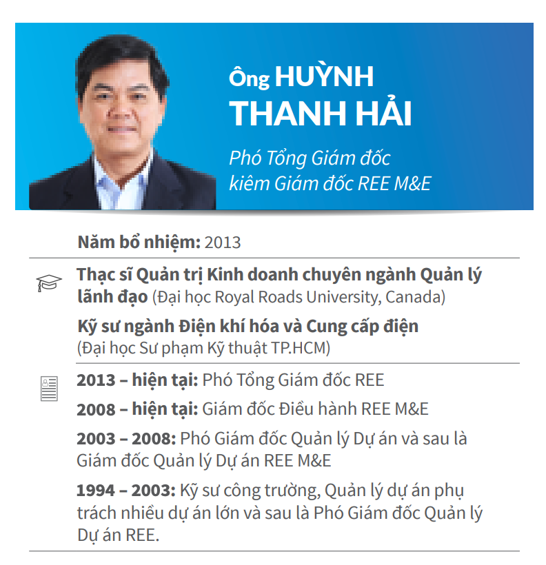 Hé lộ tân Tổng Giám đốc REE thay thế bà Nguyễn Thị Mai Thanh He lo tan Tong Giam doc REE thay the ba Nguyen Thi Mai Thanh