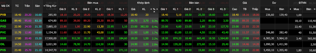 Dau khi tro xanh ve cuoi phien, VN-Index tang nhe gan 4 diem-Hinh-3