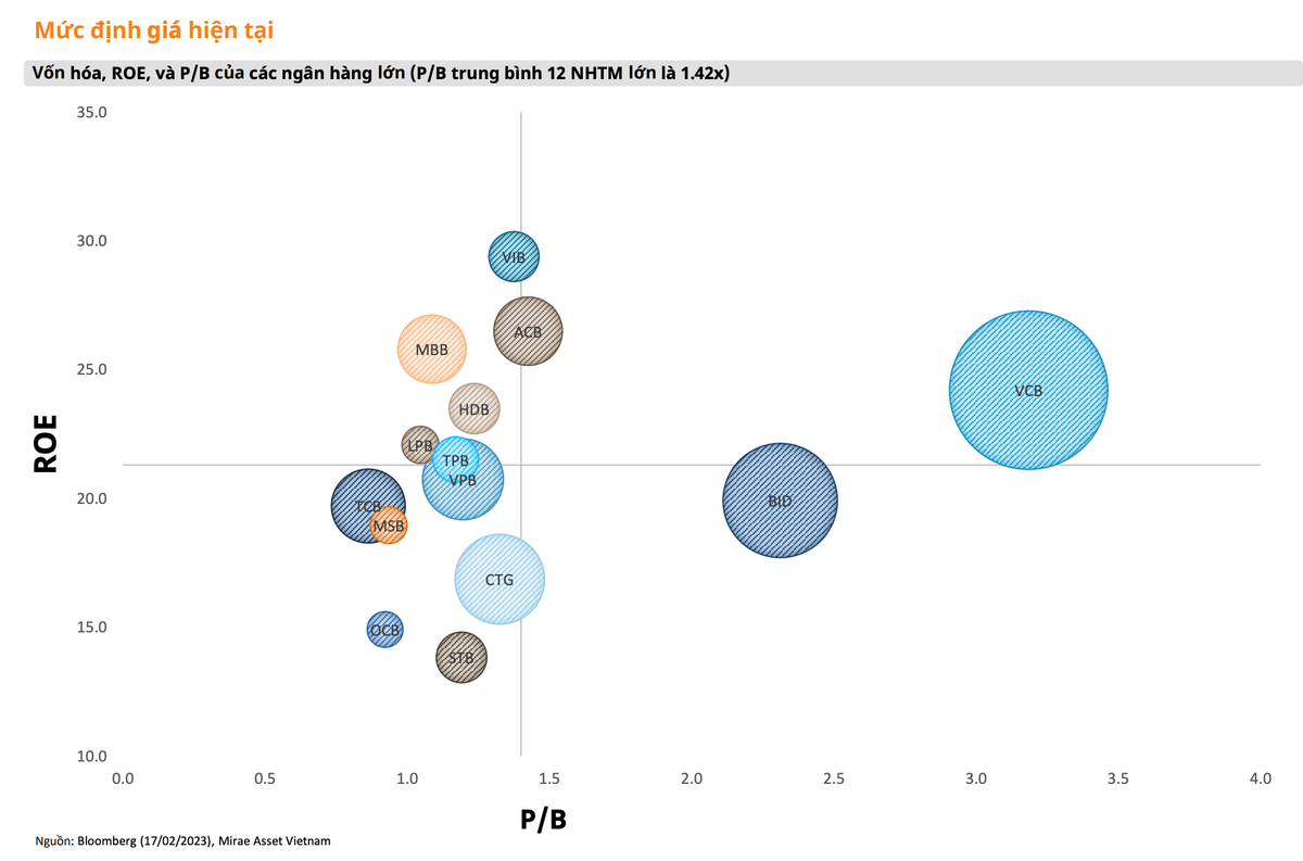 Tien re, bung no bat dong san va he qua den nganh ngan hang