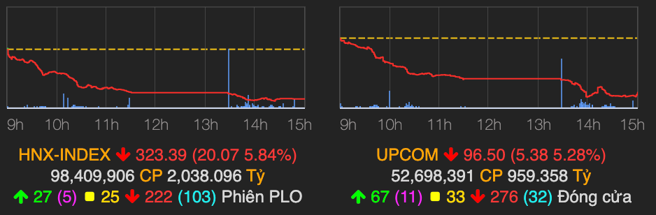 Luc ban manh khien VN-Index bay 60 diem, khoi ngoai tranh thu 'gom hang'-Hinh-2