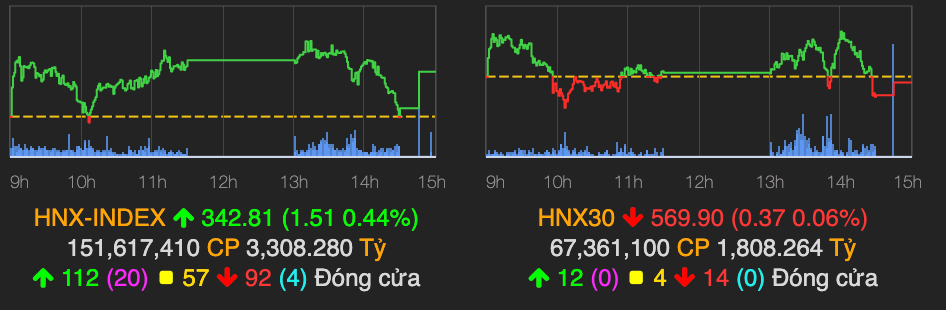 VN-Index tren moc 1.330 diem, nhom BDS xay dung dan dat-Hinh-2