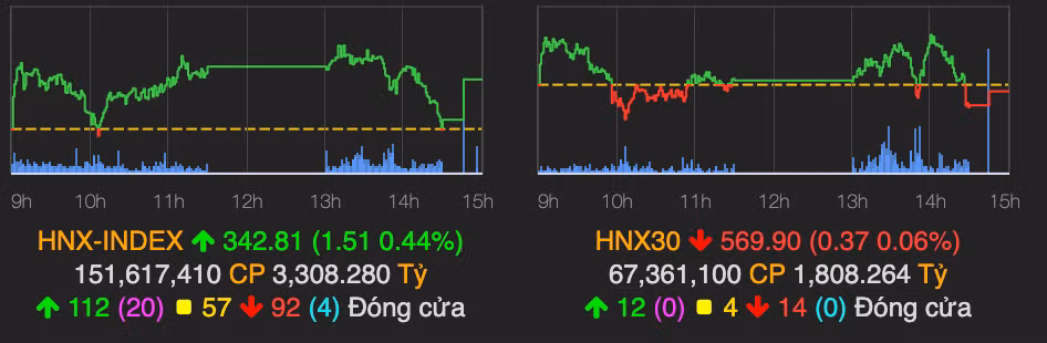 VN-Index tren moc 1.330 diem, nhom BDS xay dung dan dat-Hinh-2