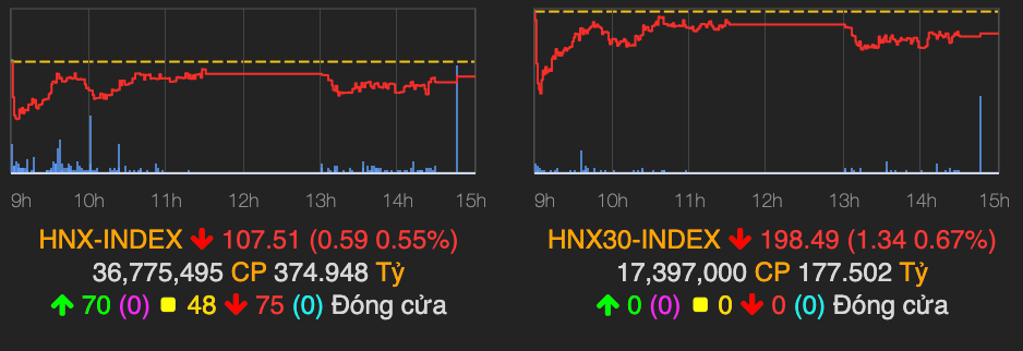 VN-Index giang co giam nhe 3 diem phien giao dich cuoi thang 7-Hinh-2