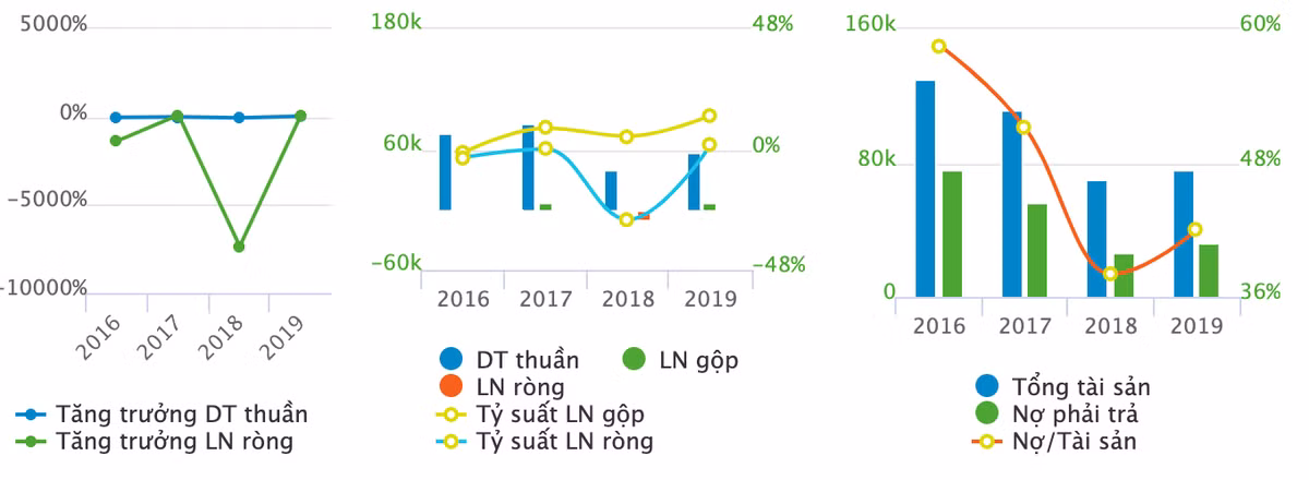 Xuat hien nhieu dai gia giau mat 