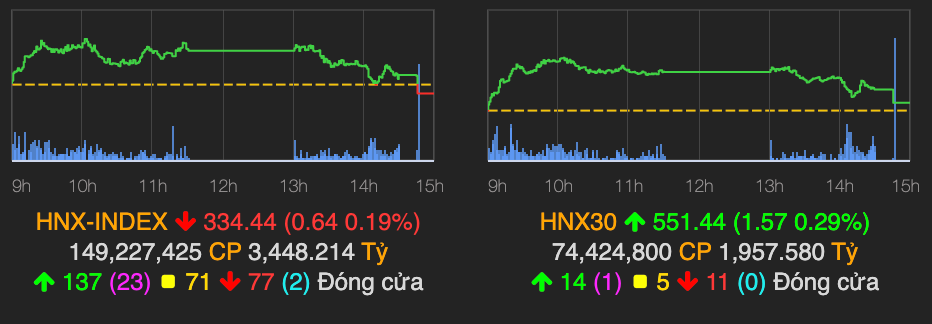 Luc ban manh o cuoi phien khien VN-Index mat gan 5 diem-Hinh-2