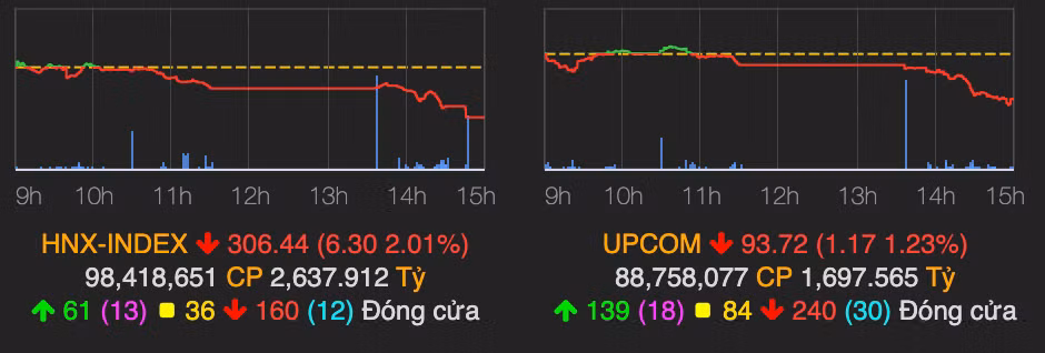 Thi truong bat ngo bi ban thao, VN-Index mat gan 24 diem phien 10/6-Hinh-2