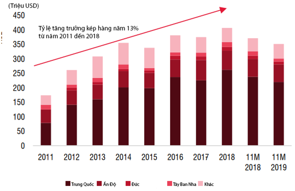 Dịch corona: Cổ phiếu Dược Hậu Giang, Traphaco, Imexpharm... lên xuống thất thường - Hình 3 Dich corona: Co phieu Duoc Hau Giang, Traphaco, Imexpharm... len xuong that thuong-Hinh-3